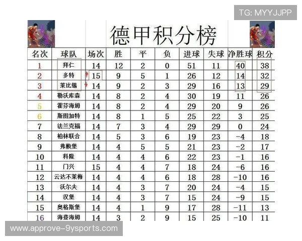 德甲争冠形势突变拜仁多特积分紧咬引发新一轮焦点战