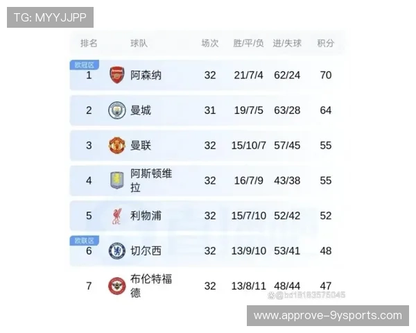 英超最新战报：豪门球队激战积分榜争夺白热化