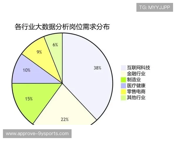 基于大数据分析的社会行为趋势与统计研究 基于大数据分析的社会行为趋势与统计研究
